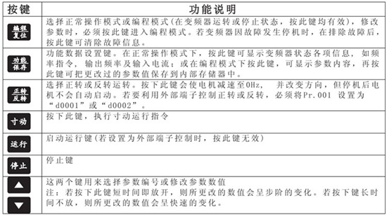恒压供水变频器