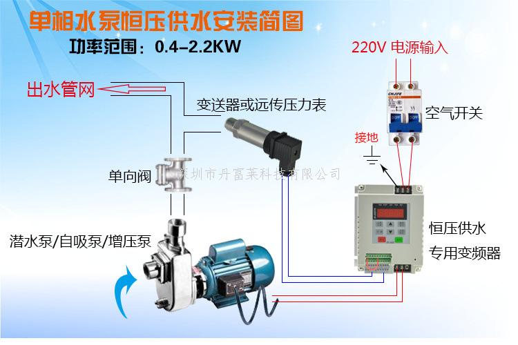 恒压供水变频器如何设置远传压力表或变送器反馈信号的参数