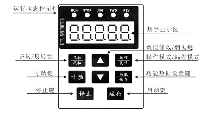 变频器面板按键说明图 变频器面板按键说明图